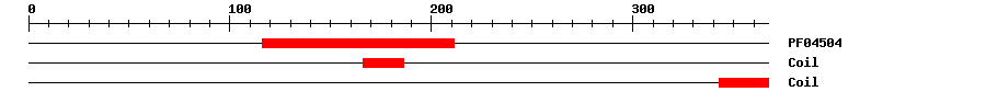 3D Structure