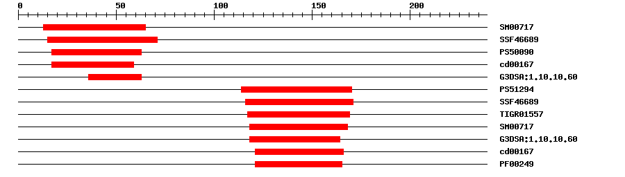 3D Structure