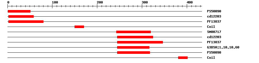 3D Structure