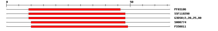 3D Structure