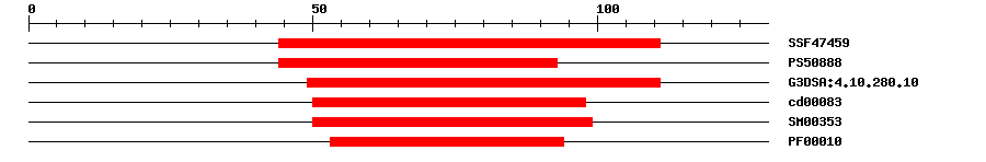 3D Structure