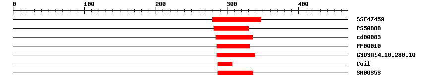 3D Structure
