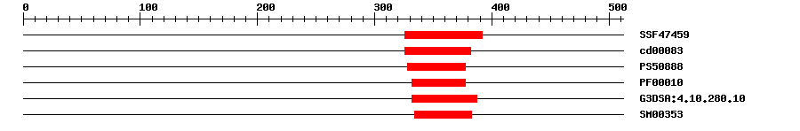 3D Structure