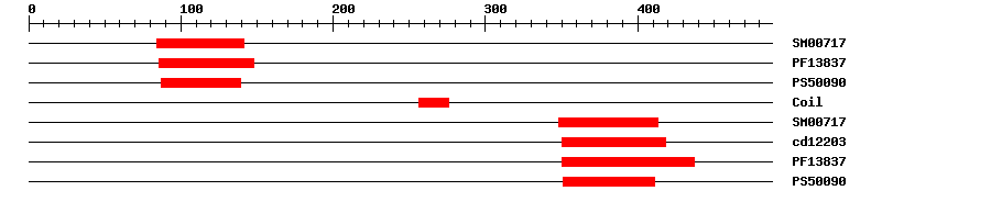 3D Structure