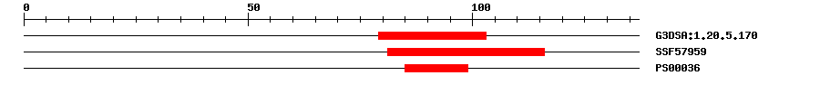 3D Structure