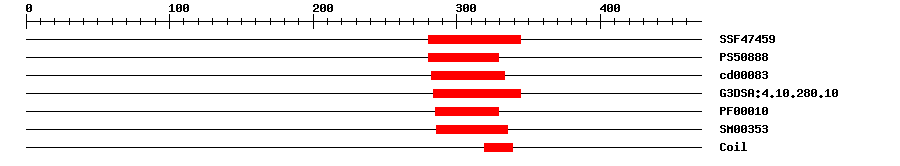 3D Structure