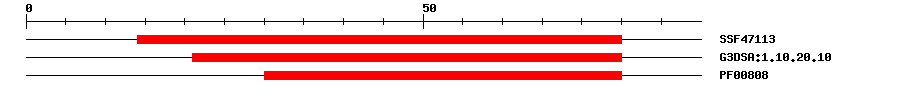 3D Structure