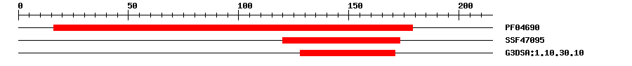 3D Structure