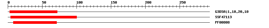 3D Structure