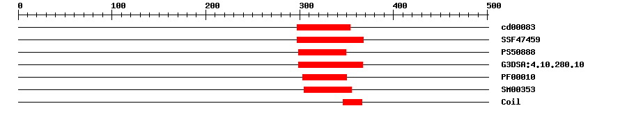 3D Structure