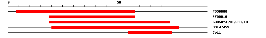 3D Structure
