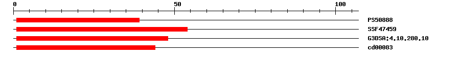 3D Structure