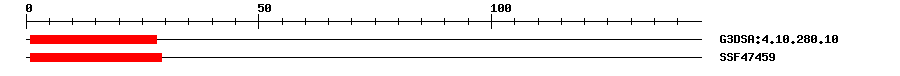 3D Structure