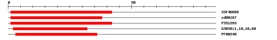 3D Structure