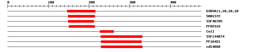 3D Structure