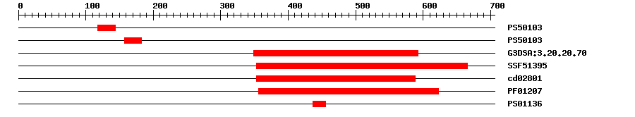 3D Structure