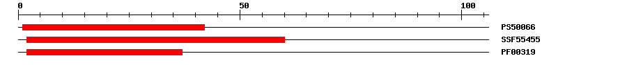 3D Structure
