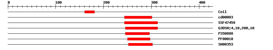 3D Structure