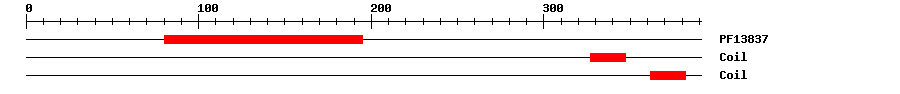 3D Structure