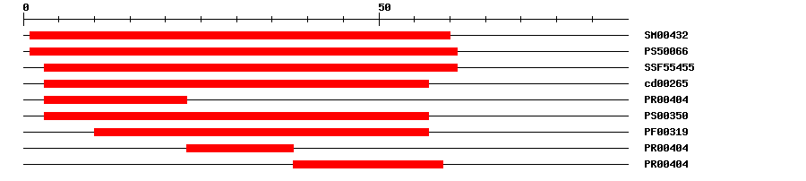 3D Structure