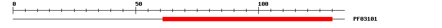 3D Structure