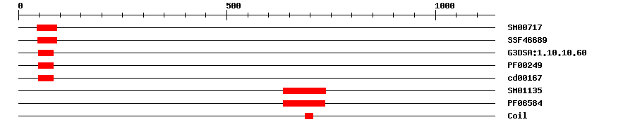 3D Structure