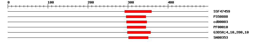 3D Structure