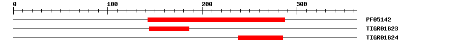 3D Structure