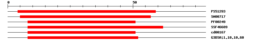 3D Structure
