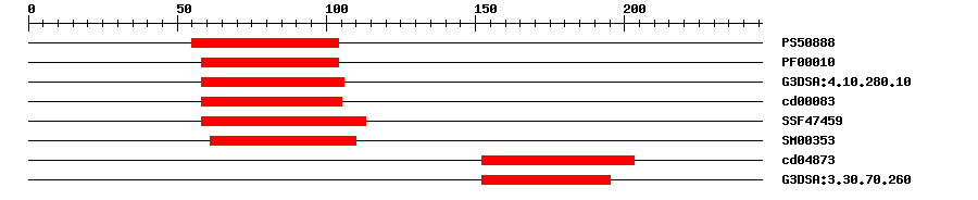 3D Structure