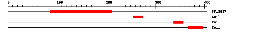 3D Structure