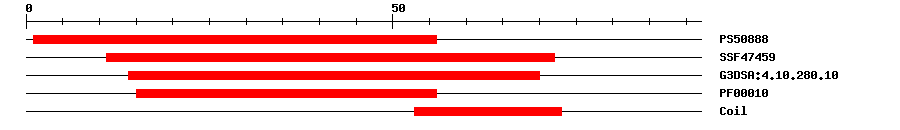 3D Structure