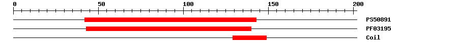 3D Structure