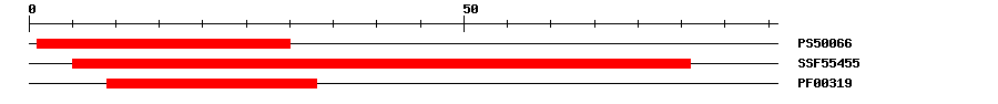 3D Structure