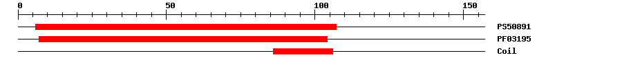 3D Structure