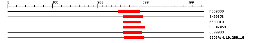 3D Structure