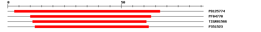 3D Structure