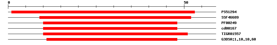 3D Structure