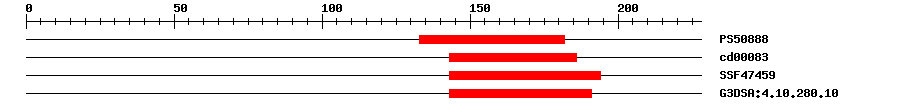 3D Structure