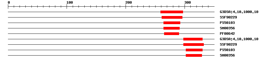 3D Structure