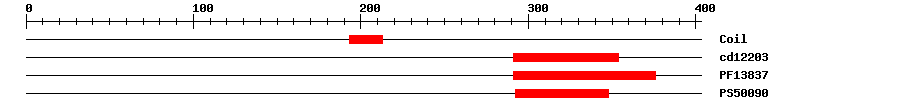 3D Structure