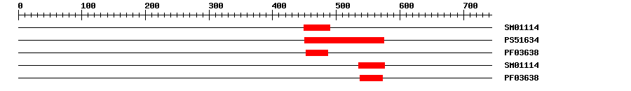 3D Structure