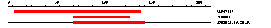 3D Structure