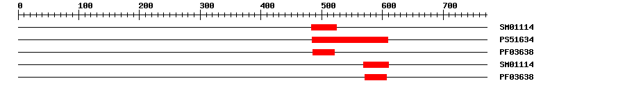 3D Structure