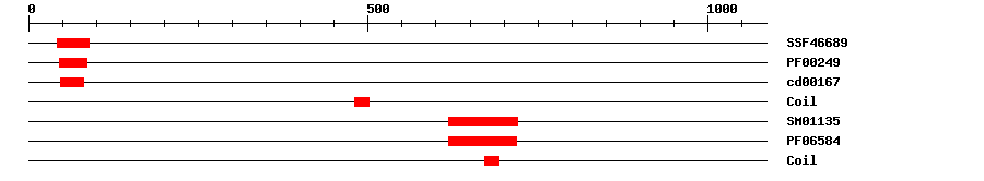 3D Structure