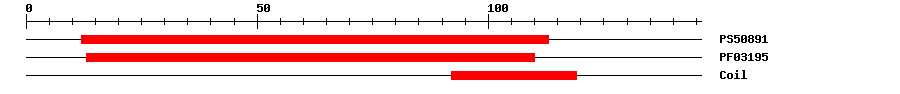 3D Structure