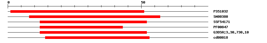 3D Structure