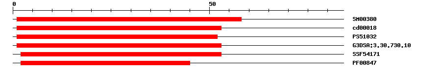 3D Structure