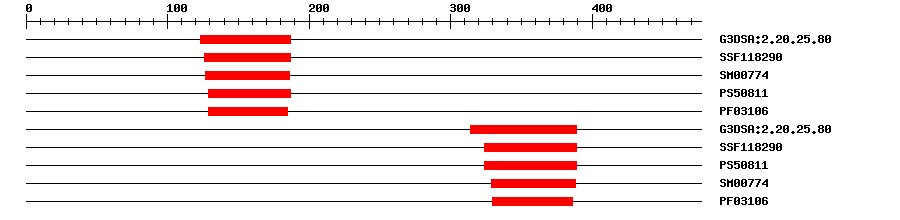 3D Structure