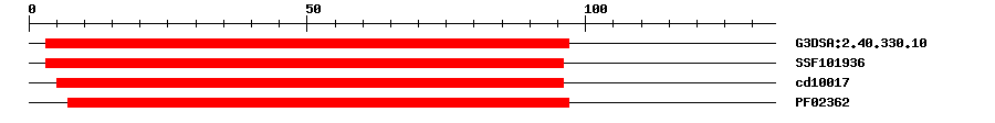 3D Structure